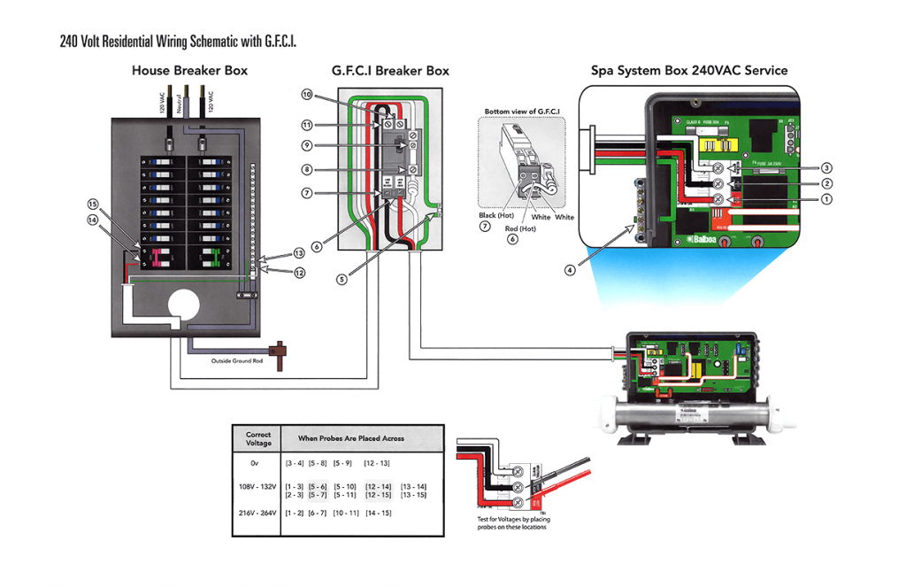 Spa Electrical Requirements Custom Spas Direct